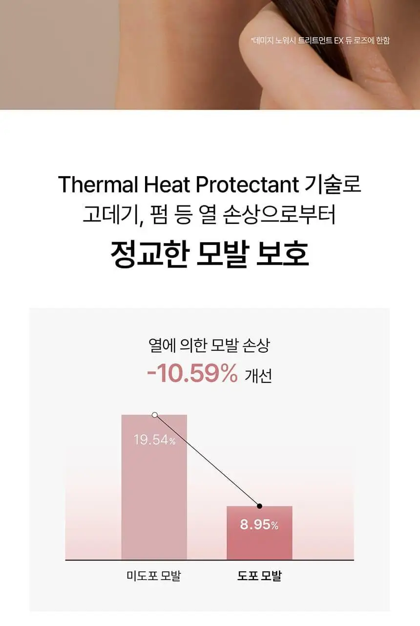[접착 헤어팩 증정] 그로우어스 데미지 노워시 트리트먼트 EX 250ml 기획 2종 택1 상세페이지 21